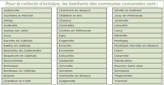Les encombrants: Communes en octobre